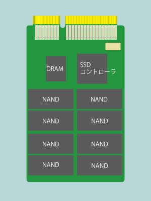 NAND型フラッシュメモリの構造図