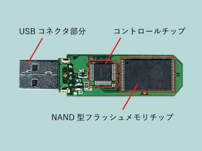 USBメモリの内部構造のイメージ画像