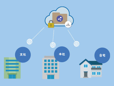 クラウドストレージのイメージ画像