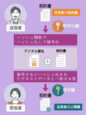 データの暗号化のイメージ画像