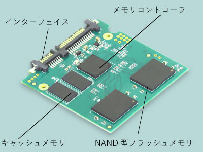 SSD内部のパーツ