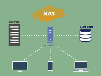 共有フォルダのイメージ画像